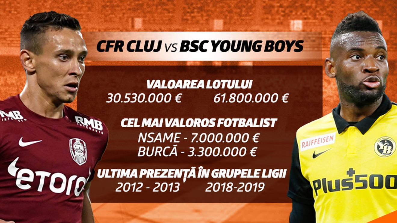 Șumudică, maestrul calificărilor în grupele Europene! Vezi pe Betano ce șanse de calificare au clujenii