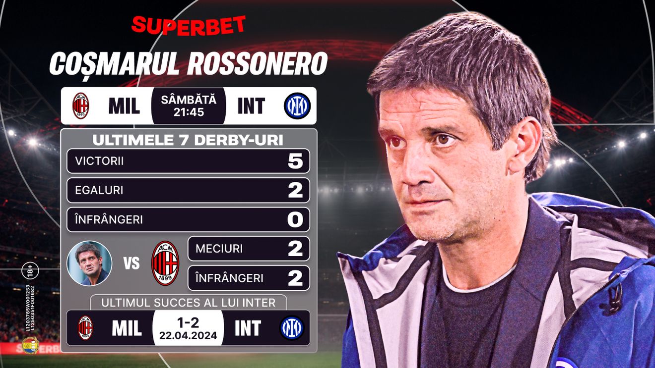 ADVERTORIAL. Milan - Inter: Cristi Chivu, între invincibilitatea istorică și seria neagră în fața rivalilor