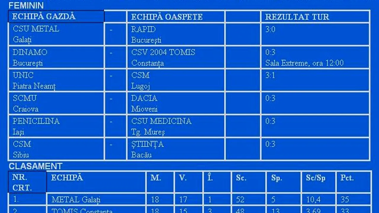 Dinamo - Tomis, dispută între două echipe de podium