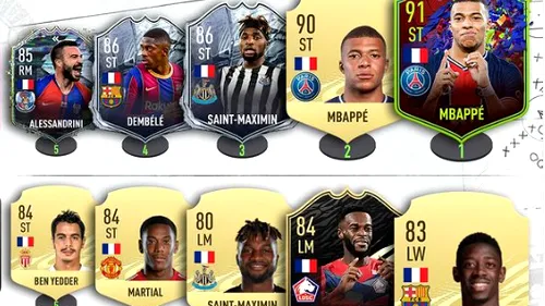 FIFA 21 | Lista celor mai buni atacanți francezi din Ultimate Team, pentru toate tipurile de buget