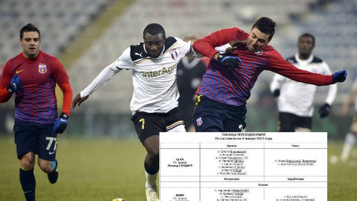 Vor cei mai buni jucători din Liga 1!** FOTO Bursa transferurilor în Rusia: doi steliști și doi "astrali", lângă Cavani, Zarate și Sneijder! Câți bani pot veni în România