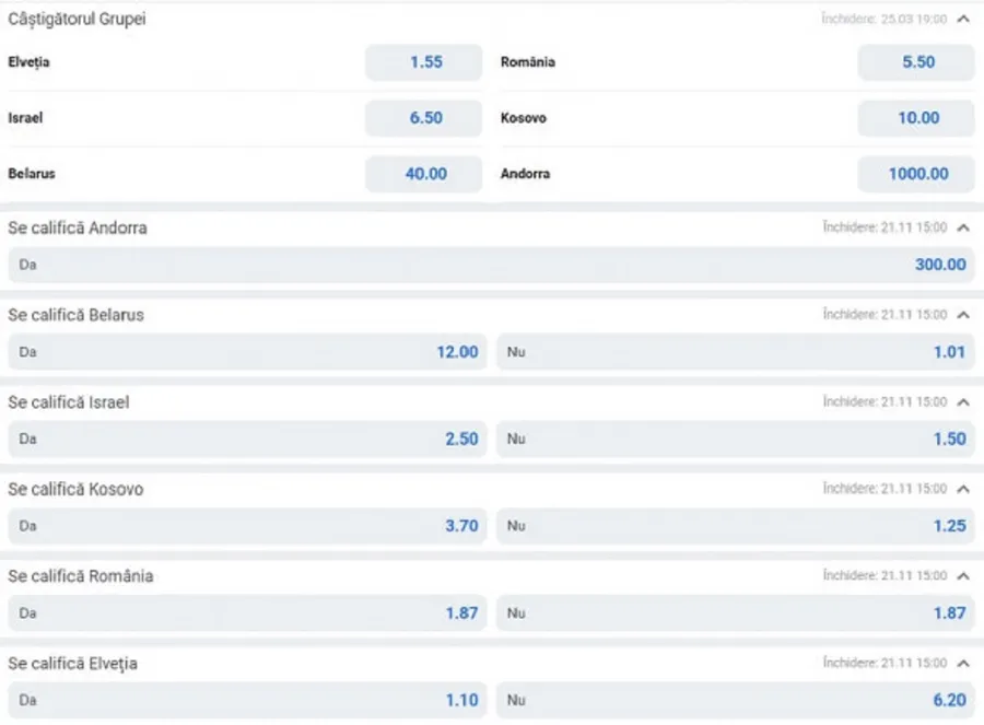 Cum arată în prezent oferta unei case de pariuri cu privire la șansele la calificare din grupa României. Sursă foto: digisport.ro