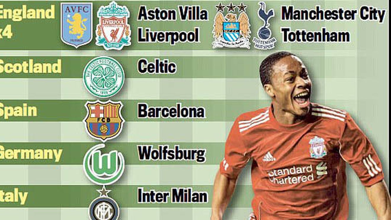 Manchester, Chelsea sau Real Madrid nu s-au "calificat"!** Champions League U19, cea mai tare competiție pentru puști