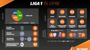 (P) Liga 1 revine. Se poate mai bine?