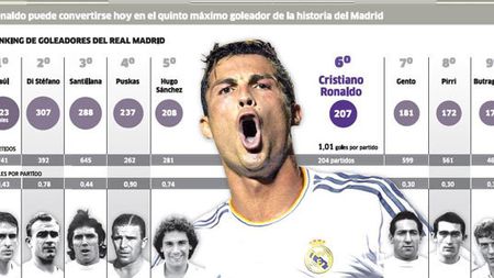 Ronaldo l-a întrecut pe Hugo Sanchez în topul golgheterilor all-time ai "galacticilor"! Real Madrid - Getafe 4-1
