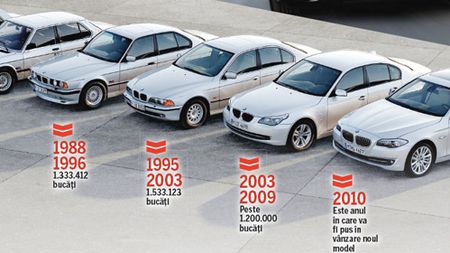 SERIA 5, **GENERAȚIA 6