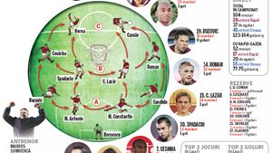 Rapizi...**și Stele! Analiza completă a derby-ului Rapid-Steaua