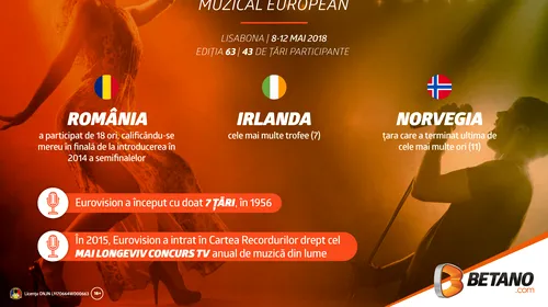 (P) Concursul Muzical European: ce șanse au The Humans?