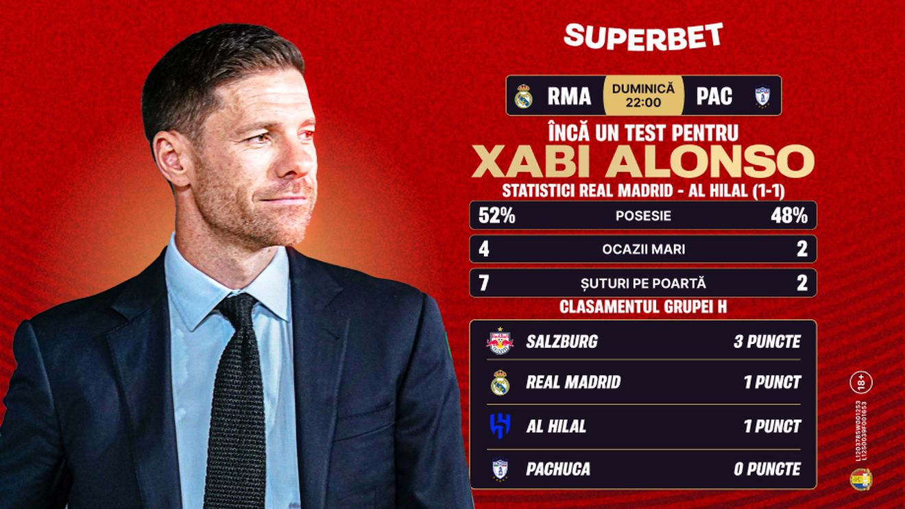 ADVERTORIAL. Fotbalul spectaculos continuă la Mondialul Cluburilor! Urmează Real Madrid vs Pachuca