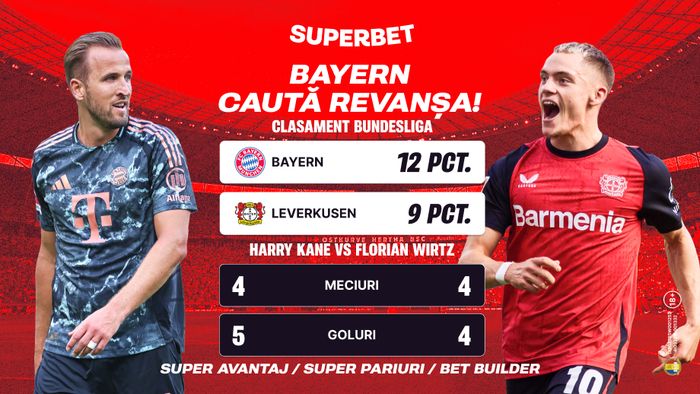 Bayern caută revanșa! Super Cote pentru Bayern – Leverkusen. ADVERTORIAL