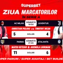 ADVERTORIAL | Super Weekend în Serie A: Cotele pentru Milan – Juventus și revenirea lui Ranieri la Roma