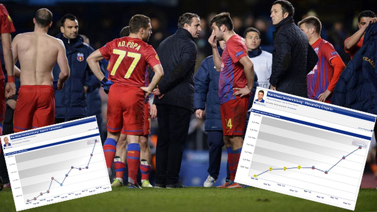 Becali vede cum se umflă conturile!** În vară a fost aproape de ADIO, acum e unul dintre steliștii cu cea mai mare explozie. Cu cine se bate pentru supremație