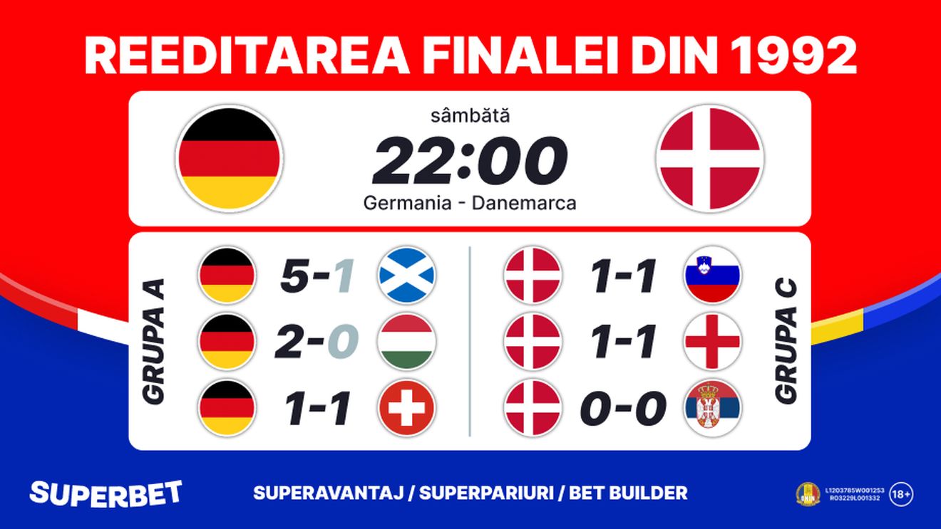 Germania – Danemarca: gazdele, favorite să câştige reeditarea finalei din 1992. ADVERTORIAL