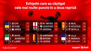 SuperPariurile Live: pe cine și împotriva cui merită pariat la pauză?