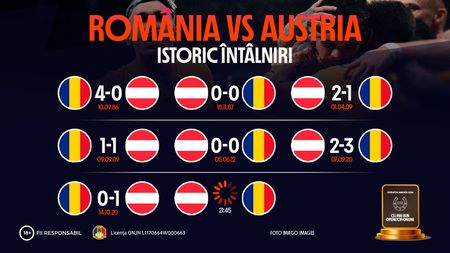 ADVERTORIAL. Misiunea României în preliminariile Cupei Mondiale