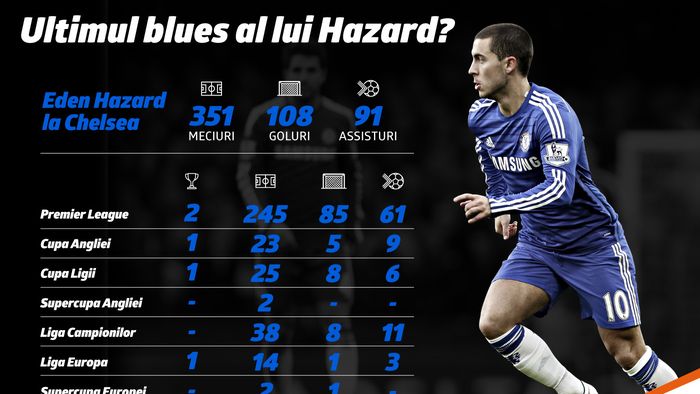 (P) Ultimul blues al lui Hazard, omul care a dus Chelsea în Eden. INFOGRAFIC
