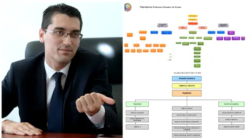 EXCLUSIV | Organigrama pe care o vrea Răzvan Burleanu la FRF. Președintele află joi dacă are acordul Comitetului Executiv