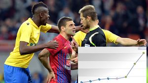 Ce ochi au avut!** Când a venit în Liga 1 valora 450.000 â‚¬, acum cota i-a explodat! Evoluția fulminantă a jucătorului care l-a cucerit pe Becali