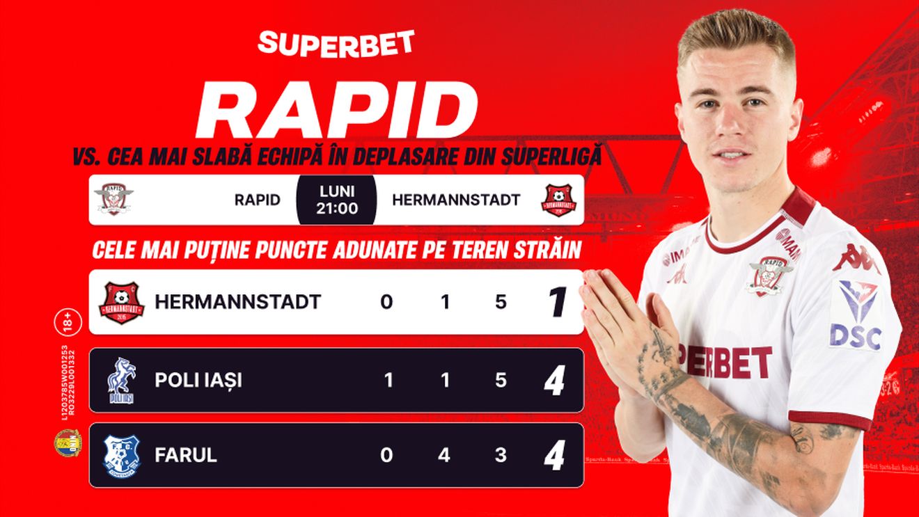 Rapid, spre play-off! Giuleștenii sunt favoriții Cotelor Superbet contra lui Hermannstadt. ADVERTORIAL