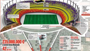 SUPER FOTO Minunea de la București!** Cel mai modern stadion al țării este controversat și cu deficiențe INCREDIBILE