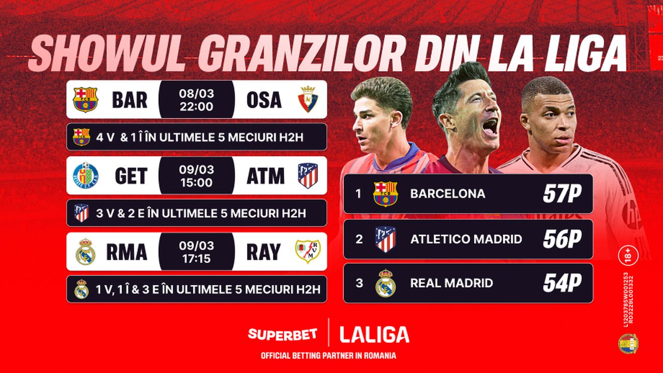 ADVERTORIAL | Toți ochii pe top: weekend cu meciurile granzilor din La Liga