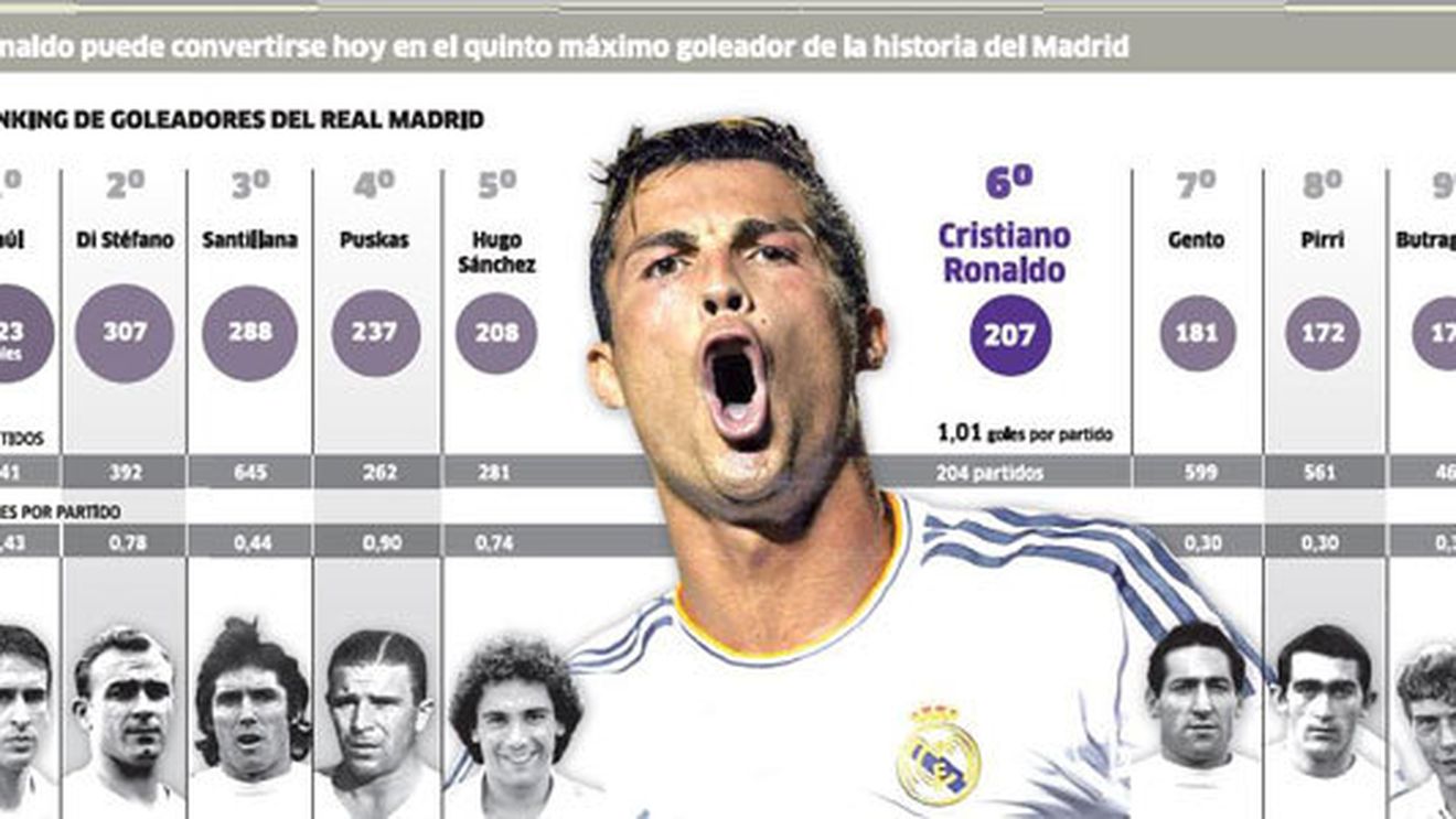 Ronaldo l-a întrecut pe Hugo Sanchez în topul golgheterilor all-time ai "galacticilor"! Real Madrid - Getafe 4-1