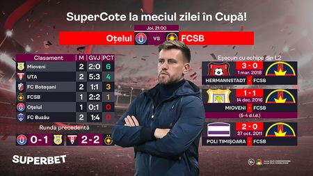 Prinde SuperCote la Oțelul – FCSB!