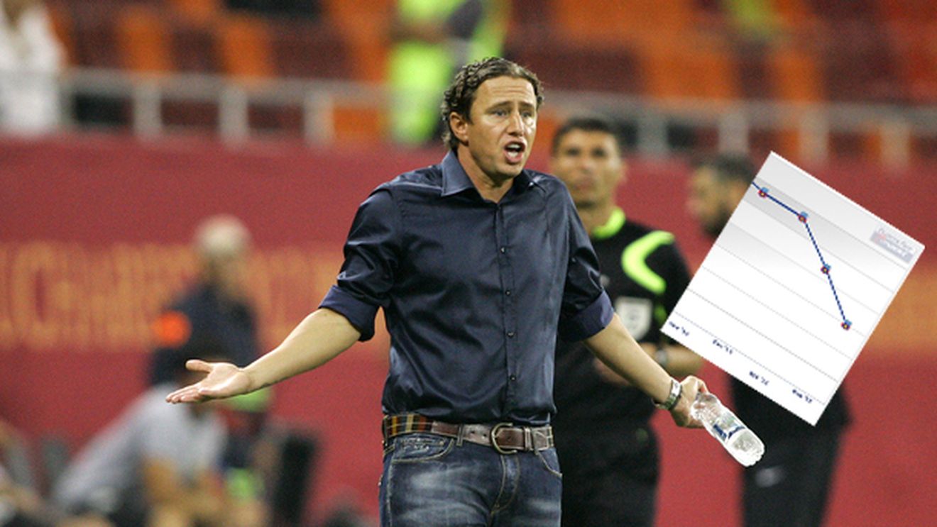 A fost al doilea cel mai scump transfer intern din istoria Stelei, acum înoată în anonimat:** Reghe l-a trecut la "și alții" și nu prinde nici echipa de rezerve!