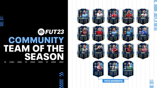 S-a lansat primul SBC din seria TOTS Moments în FIFA 23. Cardul lui Ronald Araujo de la Barcelona a primit un upgrade considerabil