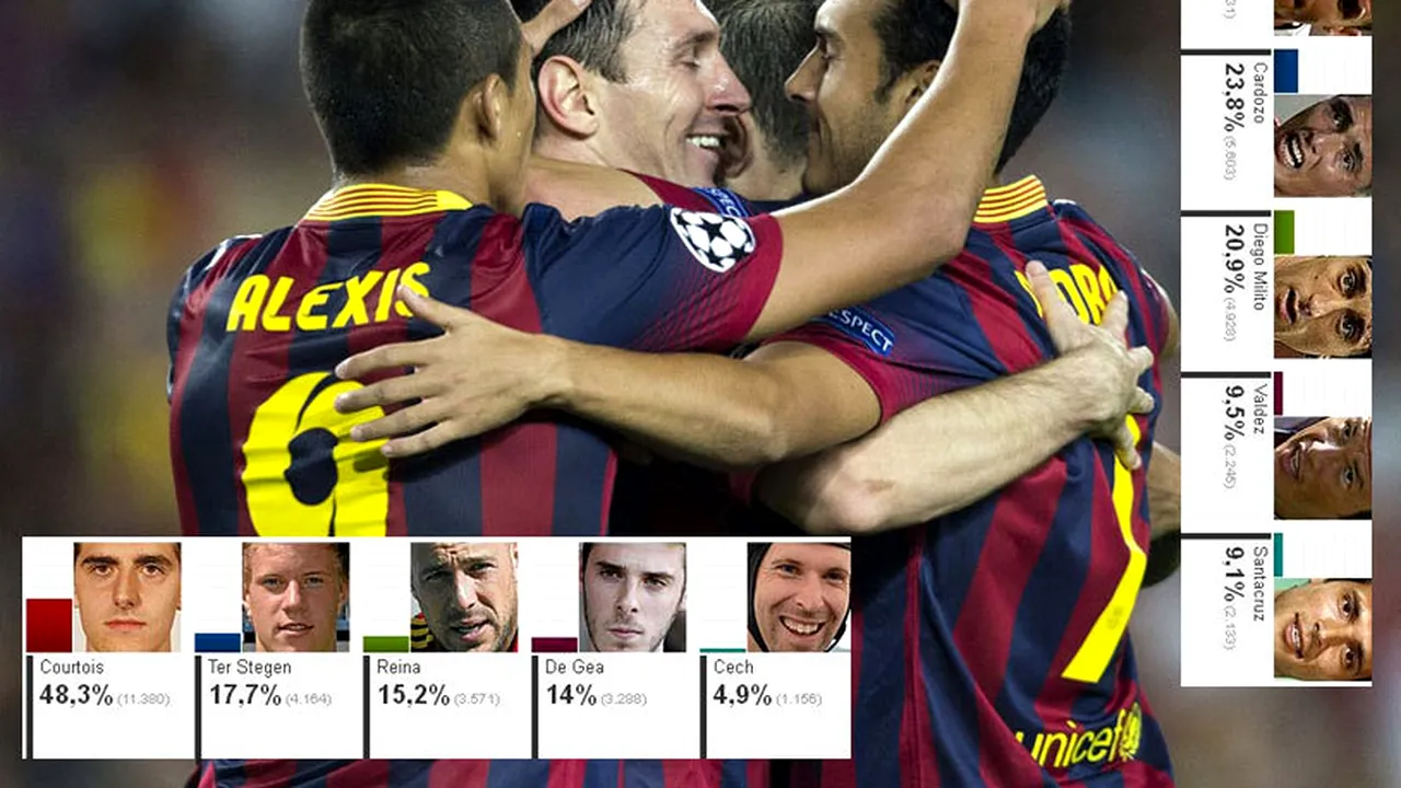 Trei mutări pentru viitoarea BarÃ§a! Surpriză: fanii vor lângă Messi un atacant de 35 de ani. Cum arată 