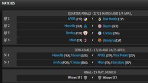 "Drumul" spre finala Champions League:** APOEL - Real, AC Milan - Barcelona! Putem avea "El Clasico" în FINALĂ‚! Programul sferturilor și al semifinalelor