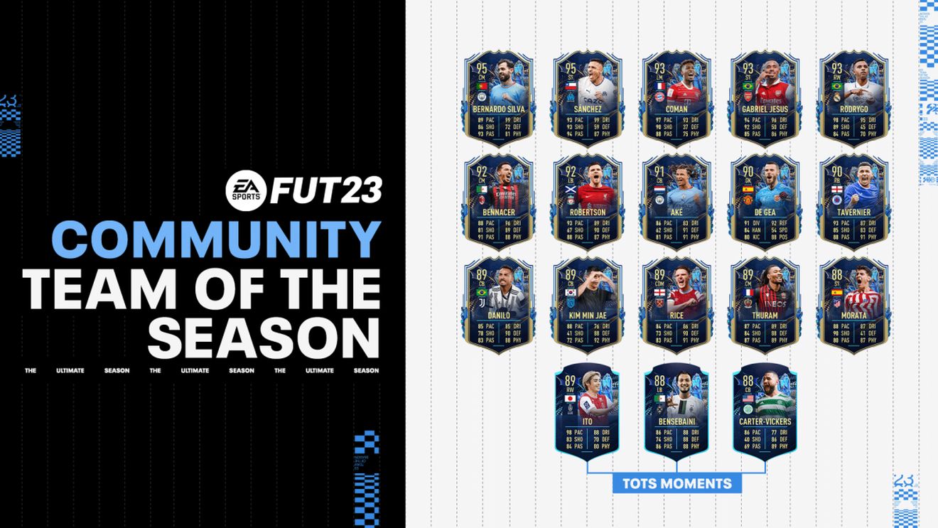 S-a lansat primul SBC din seria TOTS Moments în FIFA 23. Cardul lui Ronald Araujo de la Barcelona a primit un upgrade considerabil