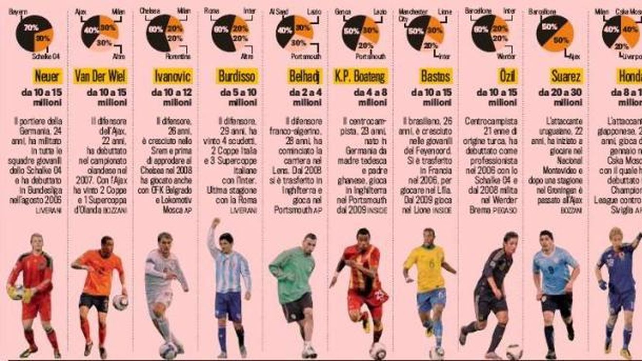 TOP jucători a căror cotă a explodat la CM!** Honda, căpitanul echipei cu cea mai spectaculosă creștere