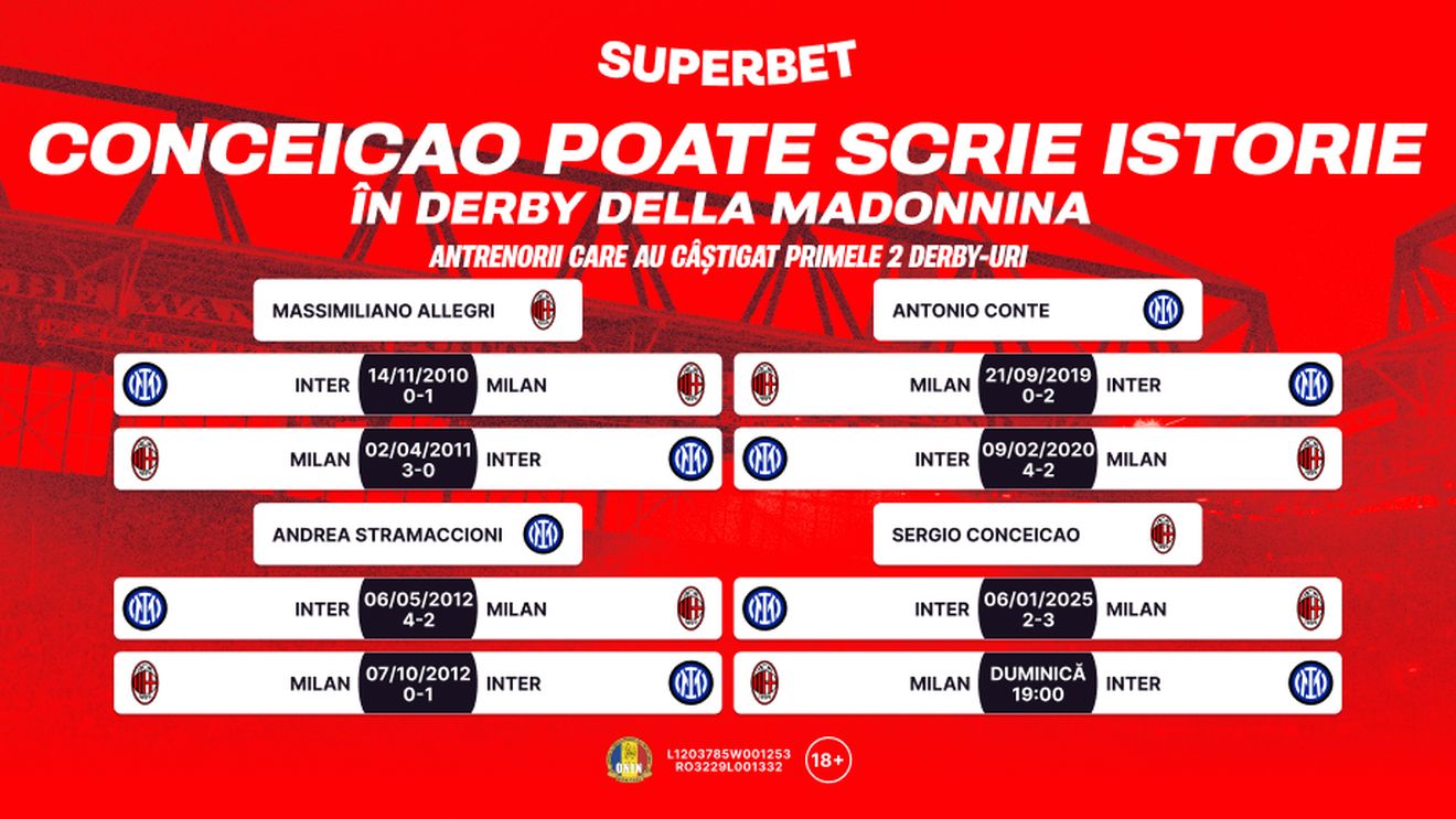 Conceicao vrea să fie noul „rege” din Milano! Super Cotele pentru Milan – Inter. ADVERTORIAL