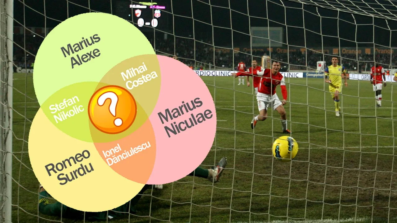 Am găsit ATACANTUL PERFECT: are toate calitățile!** Cine a câștigat ultimul RĂ‚ZBOI din Liga 1! Ești de acord?