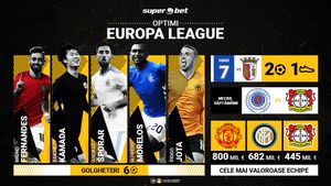Europa League, bulversată de coronavirus! Tot ce trebuie să știi despre supermeciurile care se joacă in optimile de finală
