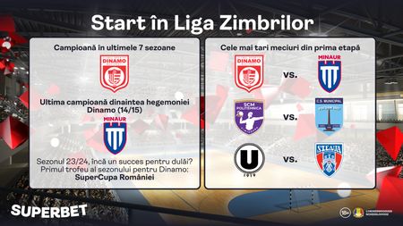 ADVERTORIAL | Din nou Dinamo? Start unui nou sezon în Liga Zimbrilor