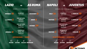 (P) Derby-urile Italiei se văd pe Betano!