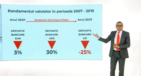 Unde să îţi ţii economiile şi în ce să investeşti. Ai acces oricând la bani și te protejează împotriva inflației