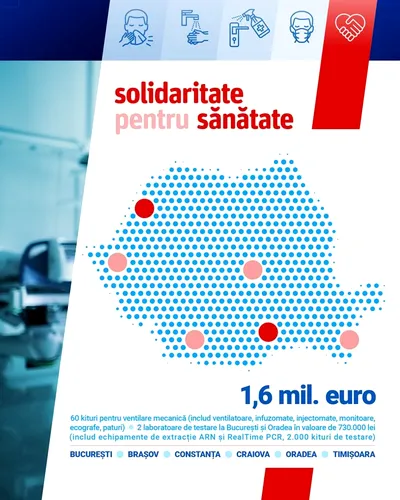 Grupul Digi donează către mai multe spitale din țară echipamente medicale de peste 1,6 milioane EUR și un laborator de testare RealTime PCR