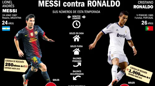 The final countdown pentru Balonul de Aur începe în „El Clasico”!** Messi sau Ronaldo? Convinge-te singur!