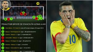 INFOGRAFIE | 143 de secunde. Ștucan, despre cauzele pentru care mintea lui Stanciu a luat-o razna înainte de ratarea penaltyului. Teoria lui Hizo și ce părere au cercetătorii norvegieni 