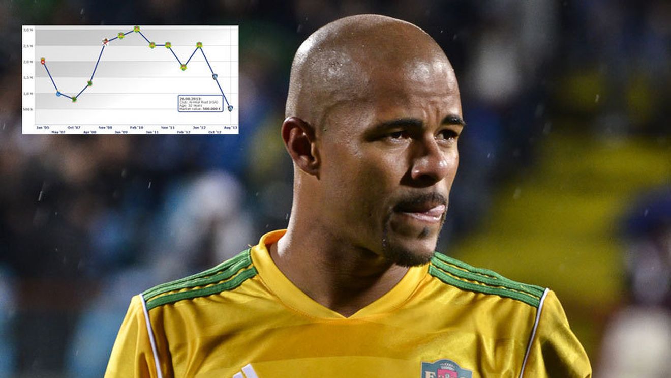 Cota lui Wesley Lopes s-a prăbușit după ce a semnat cu Al-Hilal