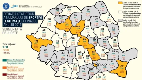 GRAFIC | Realitatea crudă a sportului românesc: mai avem doar 80.000 de legitimați! Cum s-a redus drastic într-un singur an numărul de sportivi