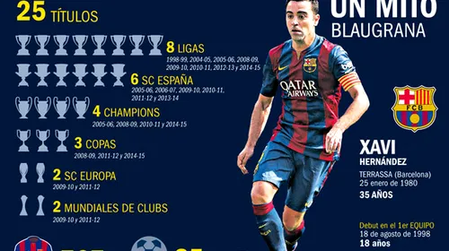 Xavi, „ADIO” perfect de la Barcelona: „Nu puteam cere mai mult!” 25 de trofee în 18 ani pe Camp Nou | FOTO