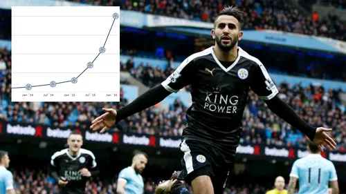 Puterea fotbalului de a naște vedete! Explozia incredibilă a lui Riyad Mahrez. La începutul lui 2015 era cotat la 3 milioane de euro! Cât valorează acum starul lui Leicester