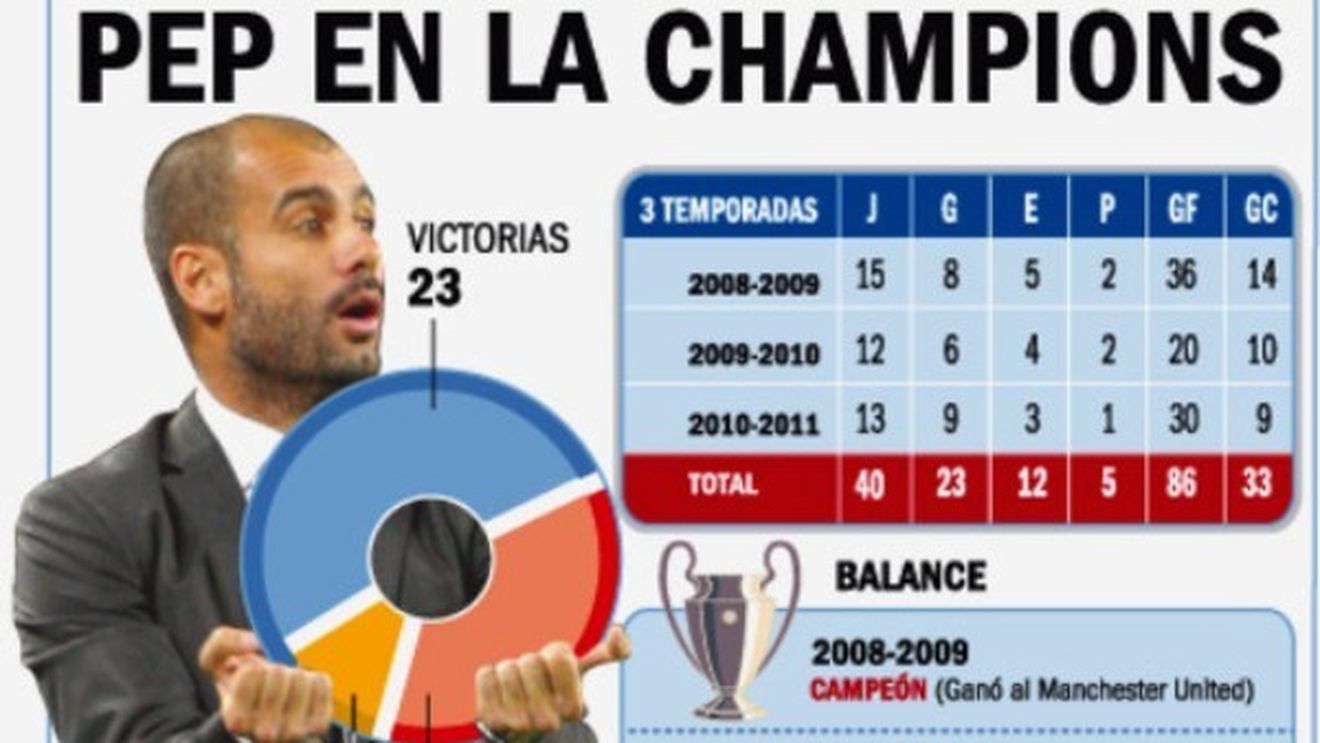 Nu putea rata întâlnirea cu istoria!** "Nu am fost sigur de nimic până la final" CIFRELE record bifate de Pep