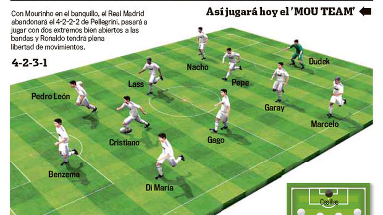 Galacticii, la primul meci din era Mourinho! Vezi primul `11` al Realului