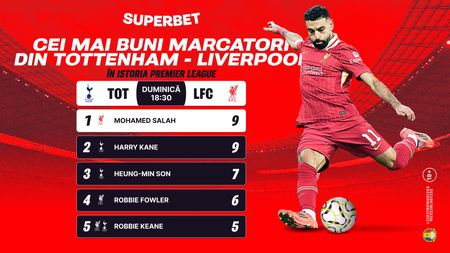 Îl poate opri Drăgușin pe "monstrul" Salah? Egipteanul, cifre înfiorătoare în meciurile cu Tottenham + ce spun Cotele Superbet. ADVERTORIAL