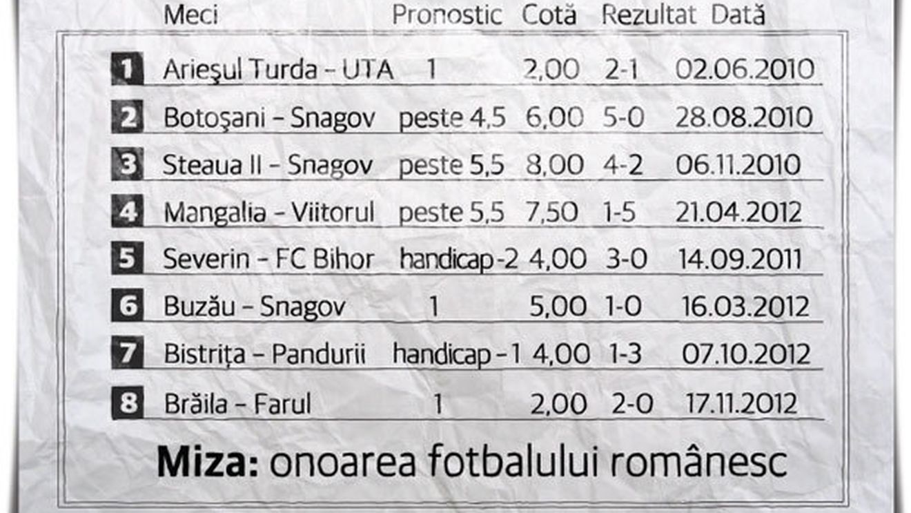 UEFA pariază pe opt meciuri!** Bistrița, Viitorul, Pandurii și satelitul Stelei sunt suspectate de blat! Dezvăluiri incredibile ale oamenilor din interior